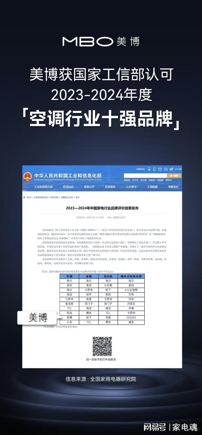续3年被工信部认可为空调行业十强品牌尊龙凯时新版APP首页持续精进美博连