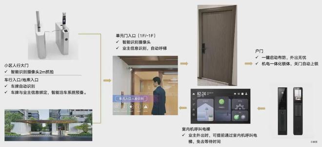 网站-中建山水雅境楼盘详情-上海房天下尊龙凯时·中国网站中建山水雅境2024(图2)
