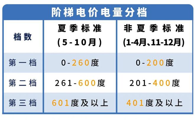 下月起东莞电费有调整！人生就是博-尊龙凯时