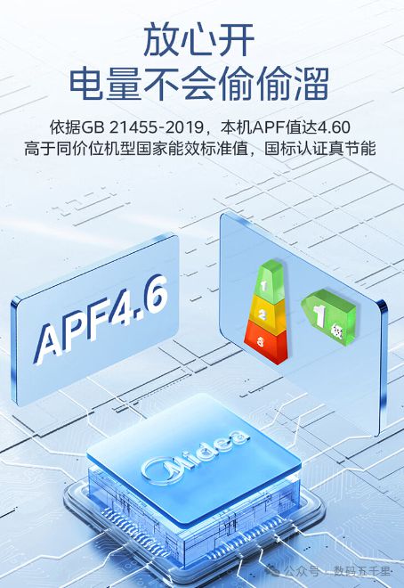澎湃风量智能生活从此开始！尊龙凯时网站美的酷省电空调(图1)
