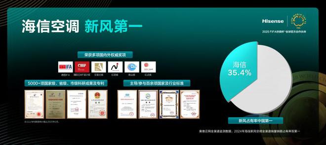 AI新风重新定义好空气标杆尊龙凯时app海信空调吹起