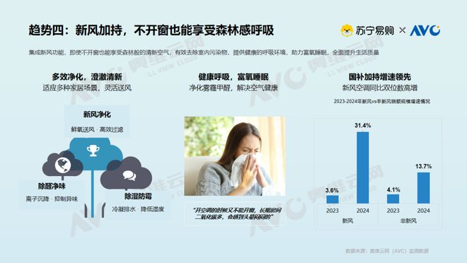 现状大揭密：存量焕新背后的消费升级密码z6尊龙网站登录入口【白皮书】空调市场(图3)