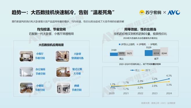 现状大揭密：存量焕新背后的消费升级密码z6尊龙网站登录入口【白皮书】空调市场(图2)