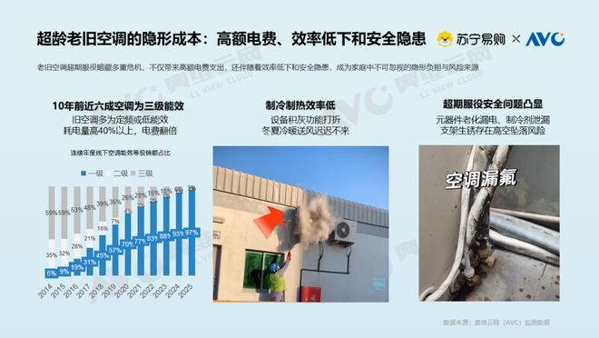 现状大揭密：存量焕新背后的消费升级密码z6尊龙网站登录入口【白皮书】空调市场(图7)
