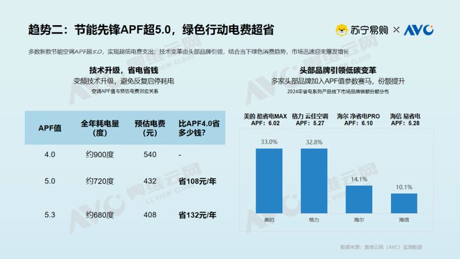 现状大揭密：存量焕新背后的消费升级密码z6尊龙网站登录入口【白皮书】空调市场(图10)