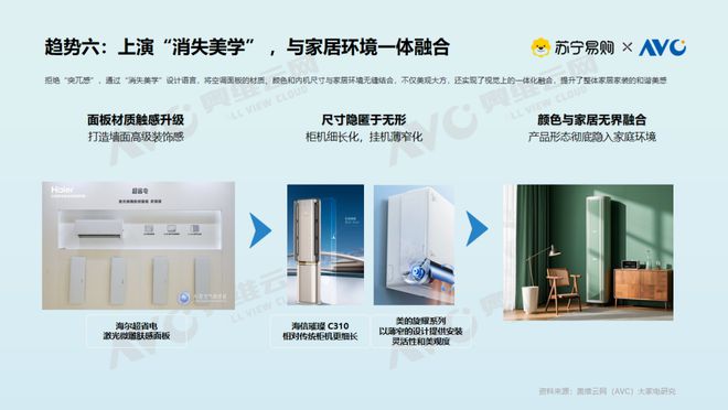 现状大揭密：存量焕新背后的消费升级密码z6尊龙网站登录入口【白皮书】空调市场(图8)