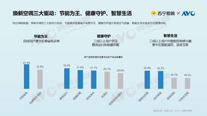 现状大揭密：存量焕新背后的消费升级密码z6尊龙网站登录入口【白皮书】空调市场(图6)