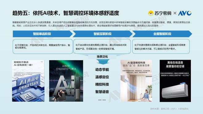 现状大揭密：存量焕新背后的消费升级密码z6尊龙网站登录入口【白皮书】空调市场(图5)