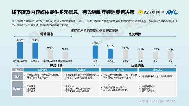 现状大揭密：存量焕新背后的消费升级密码z6尊龙网站登录入口【白皮书】空调市场(图4)