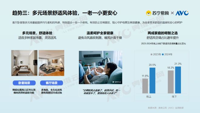 现状大揭密：存量焕新背后的消费升级密码z6尊龙网站登录入口【白皮书】空调市场(图11)