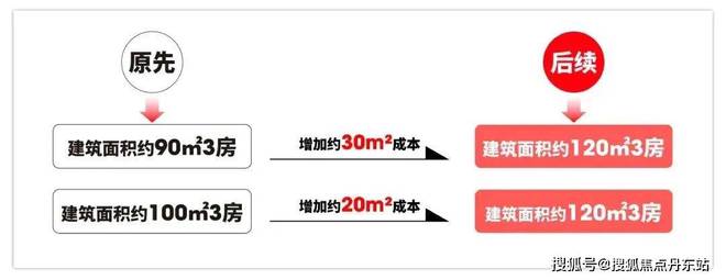 网站-——西派海上大家千万别被套路了！尊龙凯时·中国网站2025『西派海上』(图3)