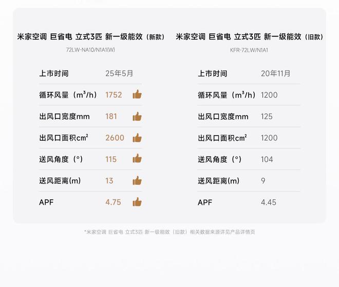 立式3匹：众筹价4999元国补价 399
