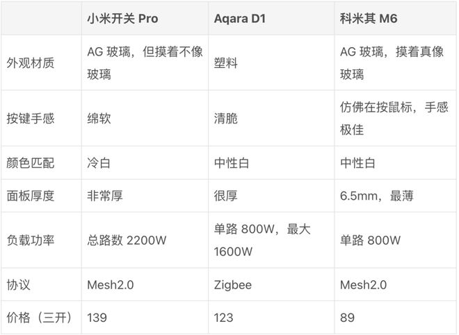 屋智能我都买了这些称心如意的「家居好物」尊龙凯时app网站花四万块钱组建入门级全(图8)