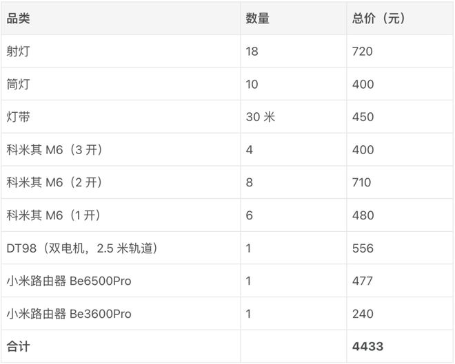 屋智能我都买了这些称心如意的「家居好物」尊龙凯时app网站花四万块钱组建入门级全(图6)