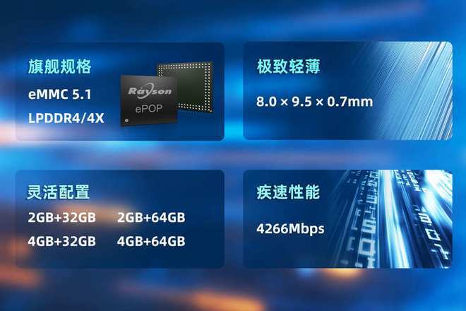 存储芯片赋能高端穿戴设备轻薄设计尊龙凯时妙存科技持续优化ePOP(图3)